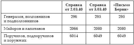 Подонки истории. Самая зловещая тайна XX века