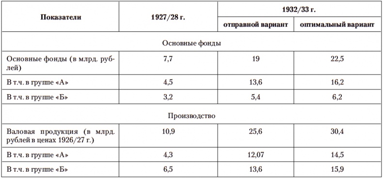 Сталин против Великой Депрессии. Антикризисная политика СССР