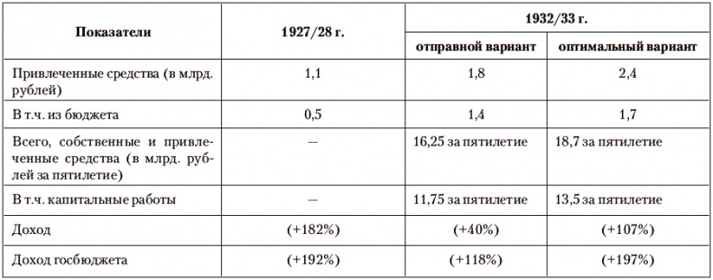 Сталин против Великой Депрессии. Антикризисная политика СССР