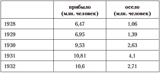 Сталин против Великой Депрессии. Антикризисная политика СССР