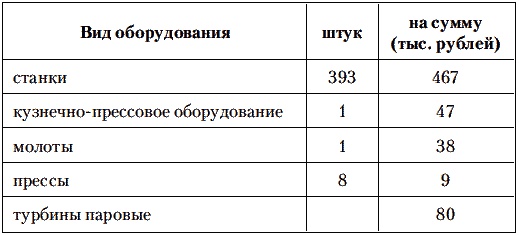 Сталин против Великой Депрессии. Антикризисная политика СССР