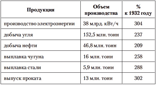 Сталин против Великой Депрессии. Антикризисная политика СССР