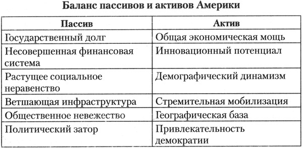 Стратегический взгляд. Америка и глобальный кризис