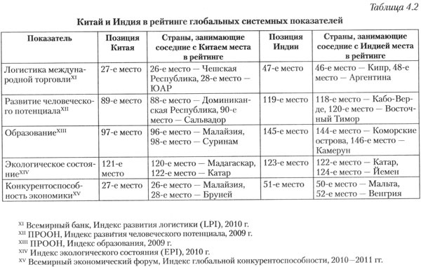 Стратегический взгляд. Америка и глобальный кризис