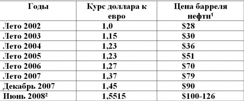 Шерше ля нефть. Почему мы платим дань Америке?