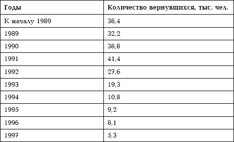 Семена распада. Войны и конфликты на территории бывшего СССР