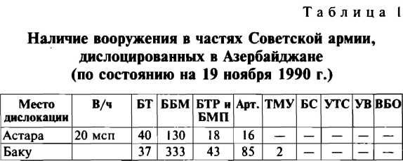 Меч и огонь Карабаха. Хроника незнаменитой войны. 1988-1994