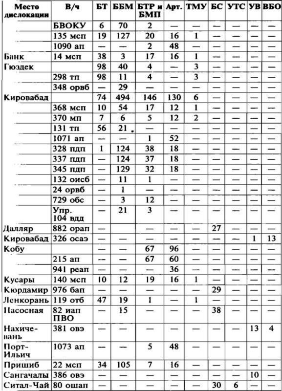 Меч и огонь Карабаха. Хроника незнаменитой войны. 1988-1994