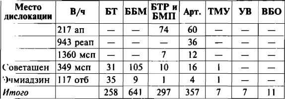 Меч и огонь Карабаха. Хроника незнаменитой войны. 1988-1994