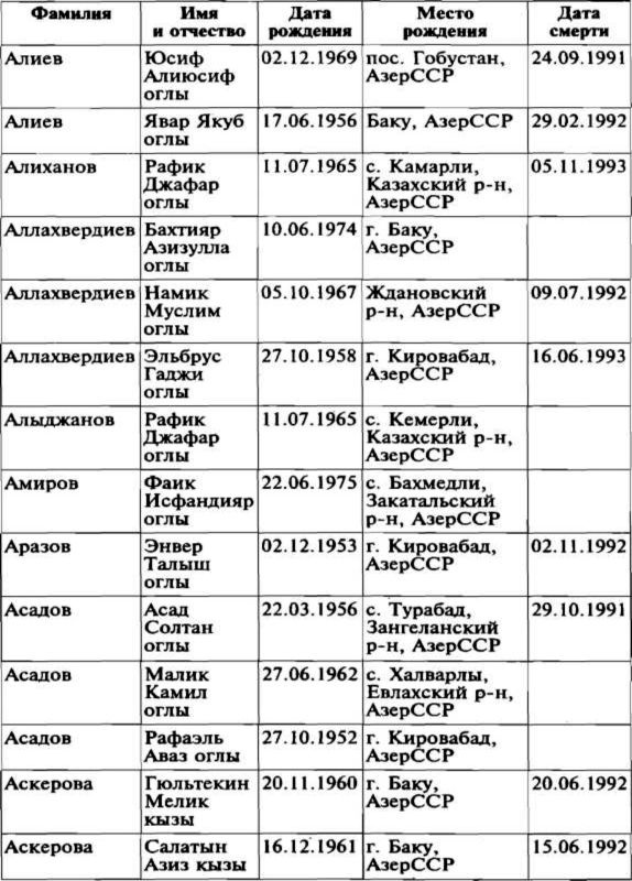 Меч и огонь Карабаха. Хроника незнаменитой войны. 1988-1994