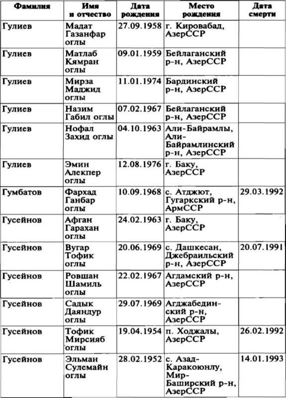 Меч и огонь Карабаха. Хроника незнаменитой войны. 1988-1994