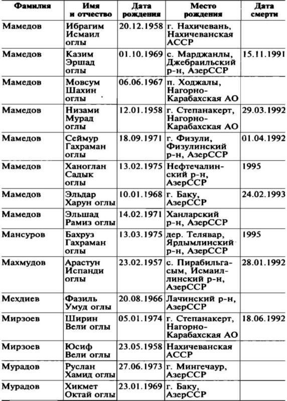 Меч и огонь Карабаха. Хроника незнаменитой войны. 1988-1994