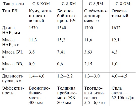 Опасное небо Афганистана. Опыт боевого применения советской авиации в локальной войне. 1979-1989