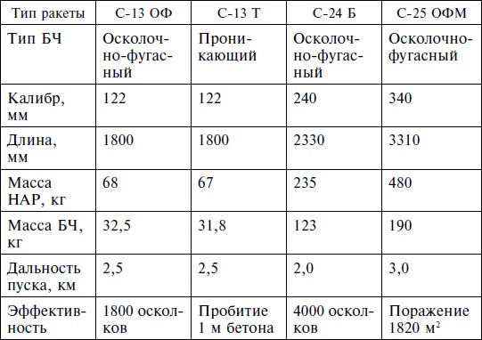 Опасное небо Афганистана. Опыт боевого применения советской авиации в локальной войне. 1979-1989