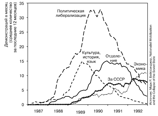 История России. От Горбачева до Путина и Медведева