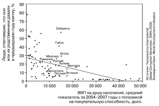 История России. От Горбачева до Путина и Медведева