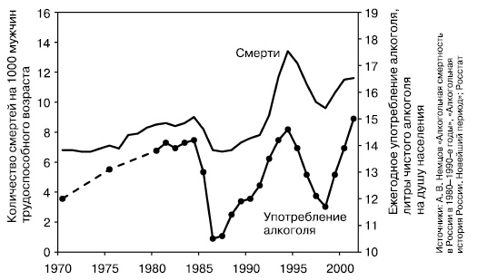 История России. От Горбачева до Путина и Медведева