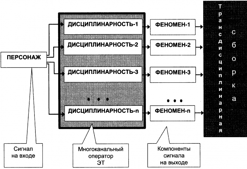 Качели