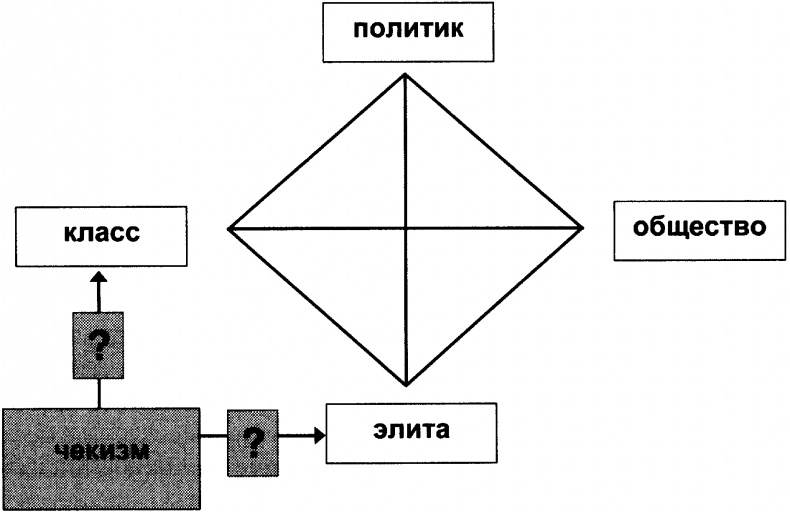 Качели