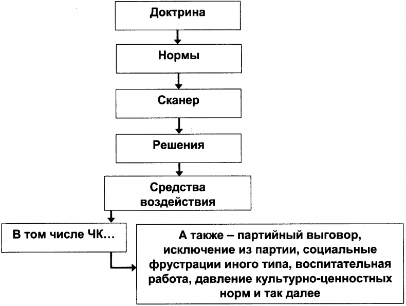 Качели