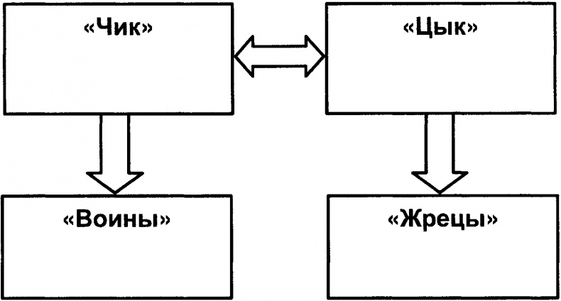 Качели