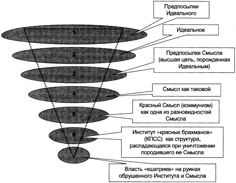 Качели