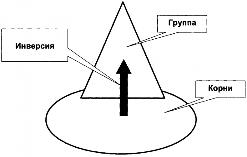 Качели