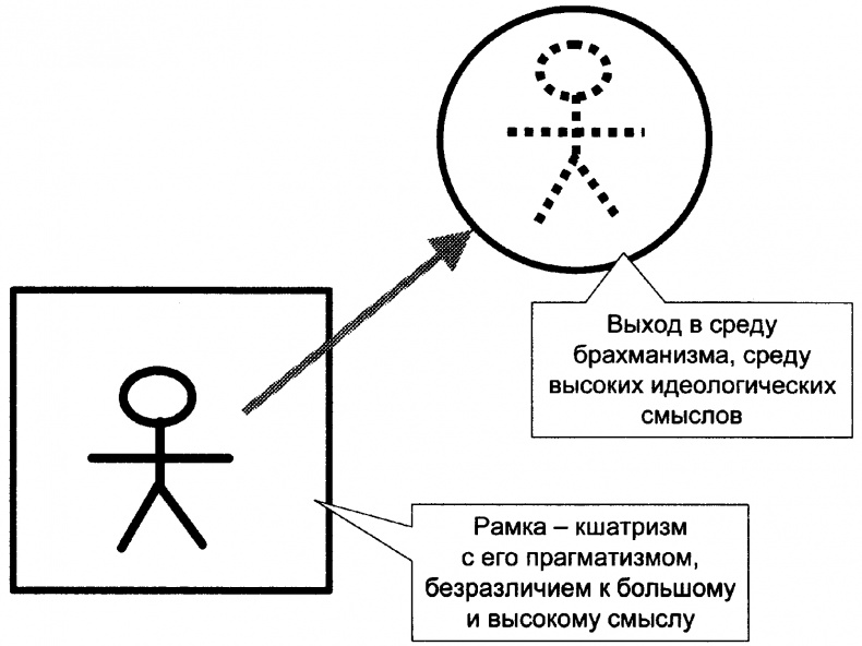 Качели