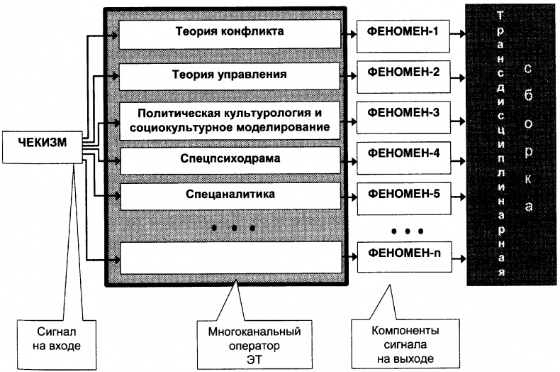 Качели