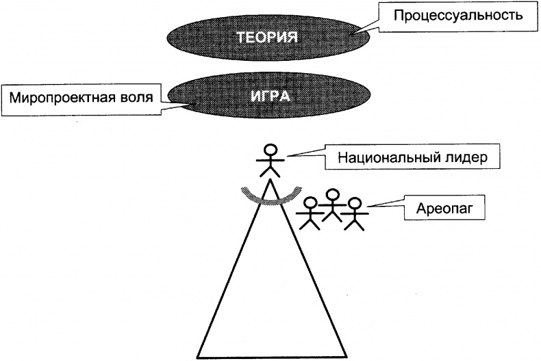 Качели