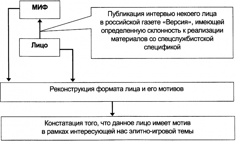 Качели