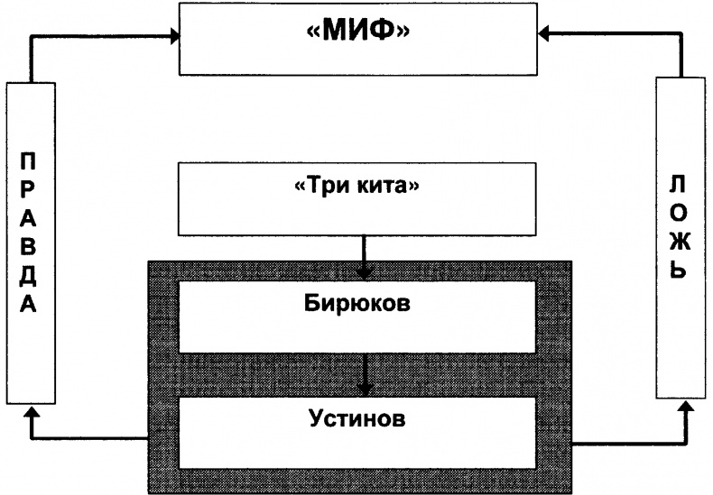 Качели