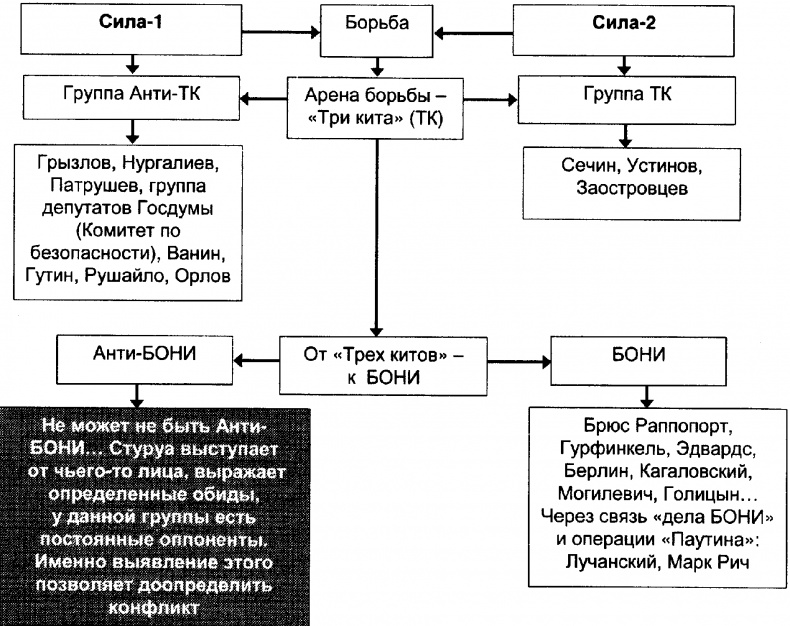 Качели