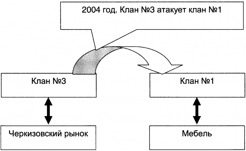 Качели