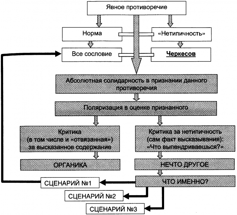 Качели