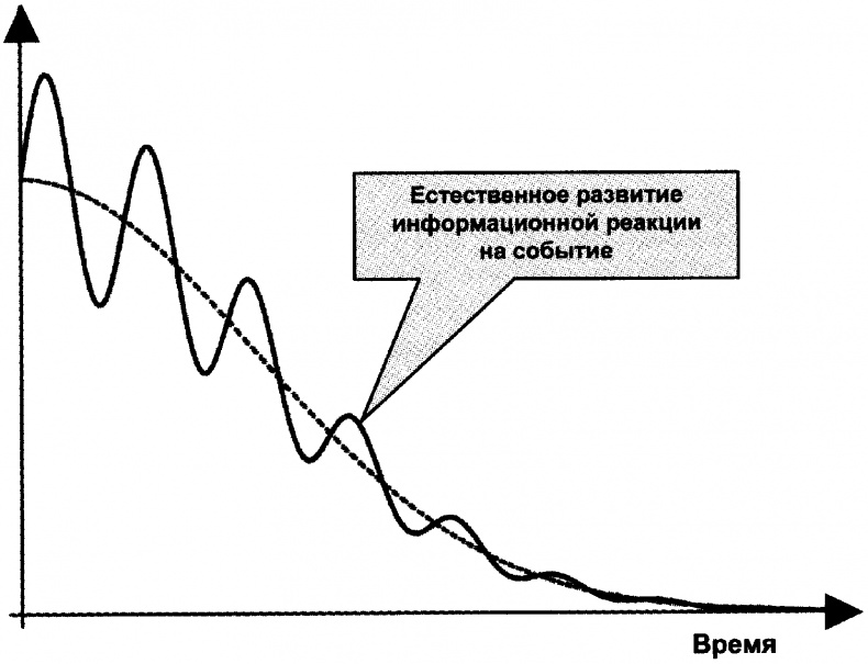 Качели