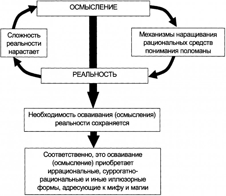 Качели