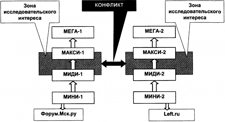 Качели