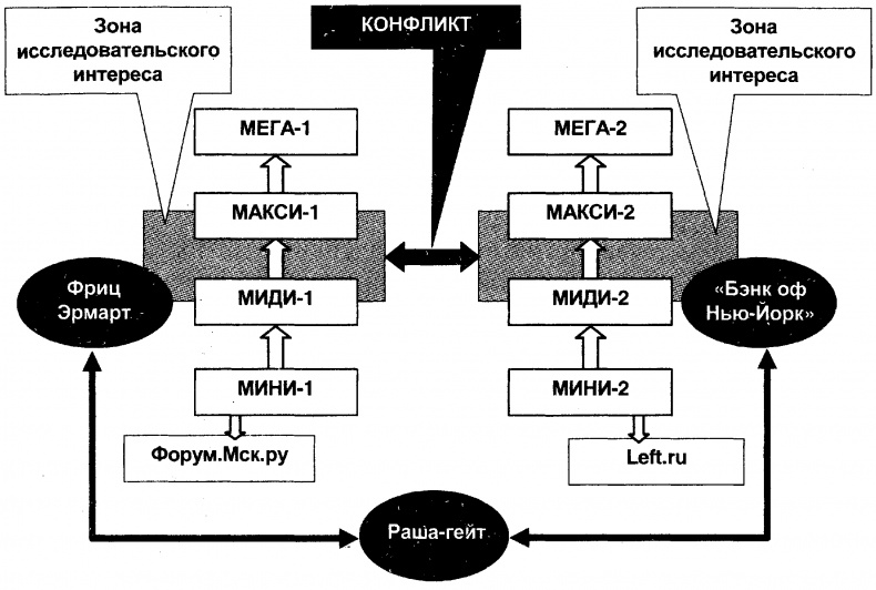 Качели