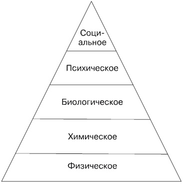 Будущее России. Алгоритм переворота