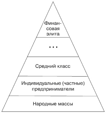 Будущее России. Алгоритм переворота