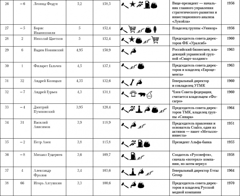 Бессилие власти. Путинская Россия