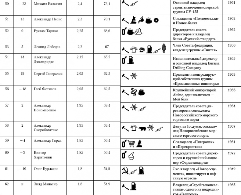 Бессилие власти. Путинская Россия