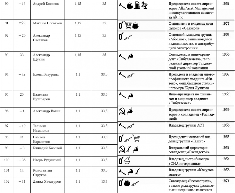 Бессилие власти. Путинская Россия