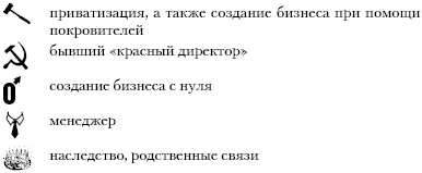 Бессилие власти. Путинская Россия