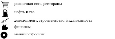 Бессилие власти. Путинская Россия