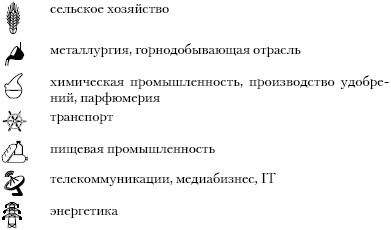 Бессилие власти. Путинская Россия