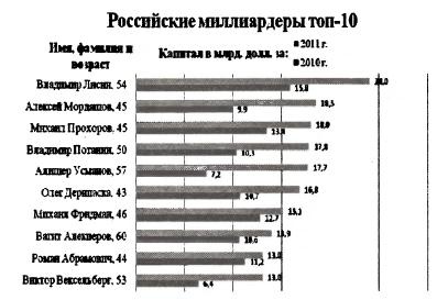 Преступный режим. "Либеральная тирания" Ельцина