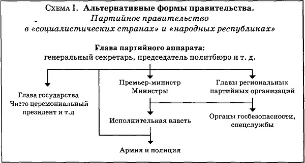 Государственный переворот