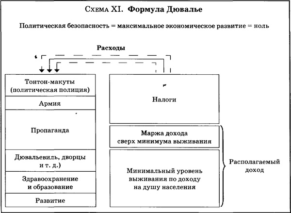 Государственный переворот